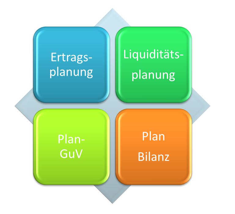 Dobler_Lambert Integrierte Planung